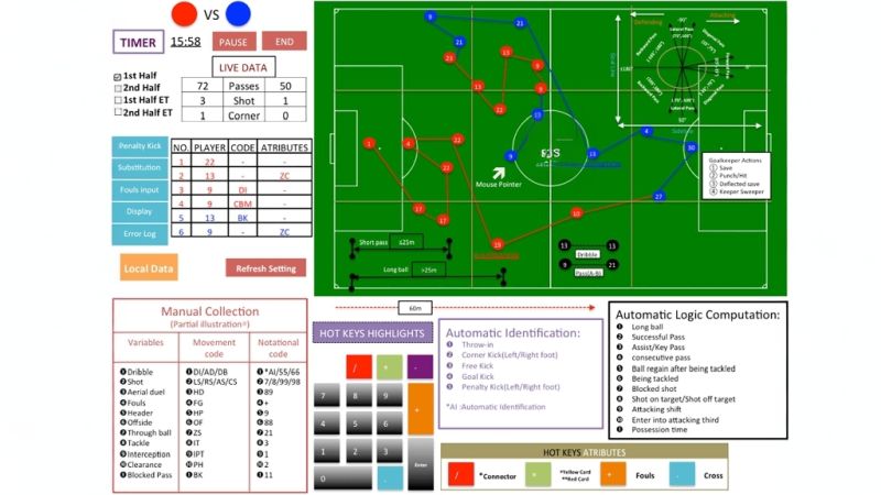 Analisa Data Statistik Setiap Individu Pemain - Vio 88