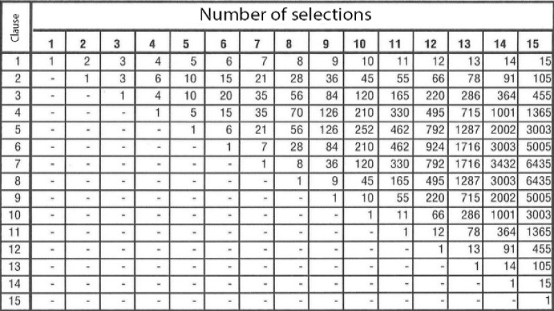 Contoh Kasus: Penerapan Teori Chaos - Data Macau