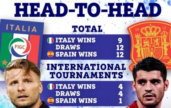 hasil komparasi rekor pertemuan italy vs spain